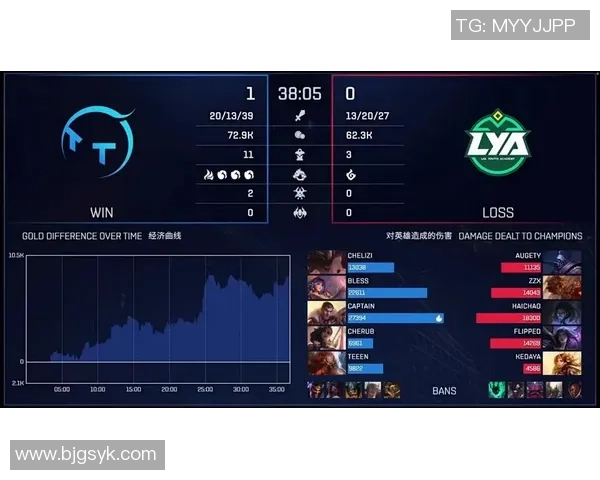 英雄联盟热议：WE战队节奏之争引发玩家热烈讨论与反思